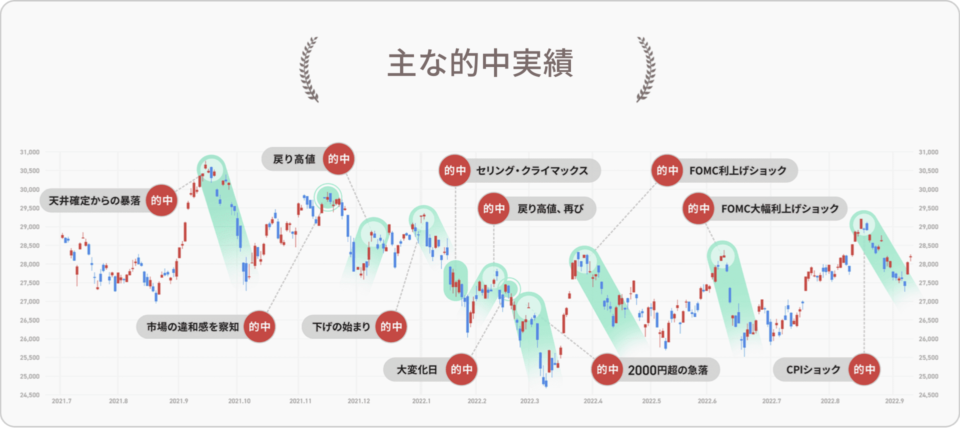 マ-セル・リンクの主な的中実績